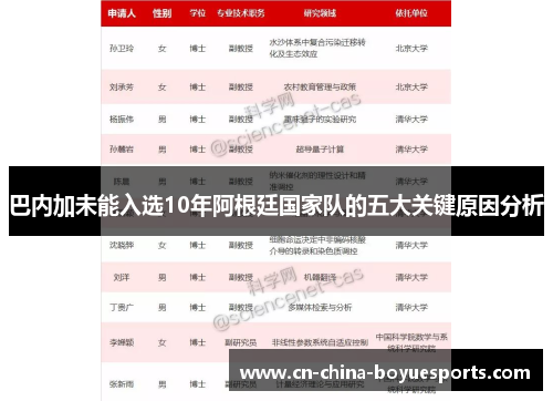 巴内加未能入选10年阿根廷国家队的五大关键原因分析