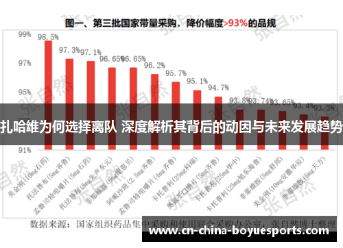 扎哈维为何选择离队 深度解析其背后的动因与未来发展趋势