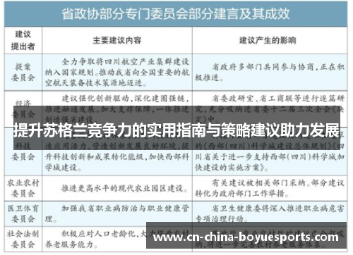 提升苏格兰竞争力的实用指南与策略建议助力发展