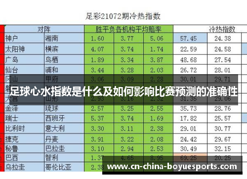 足球心水指数是什么及如何影响比赛预测的准确性