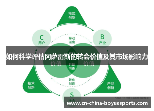 如何科学评估冈萨雷斯的转会价值及其市场影响力