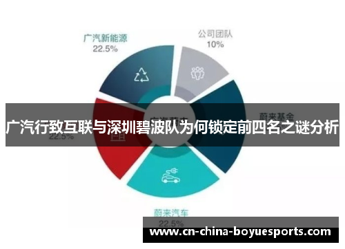 广汽行致互联与深圳碧波队为何锁定前四名之谜分析