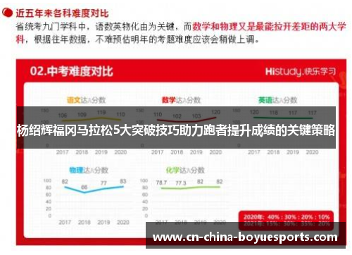 杨绍辉福冈马拉松5大突破技巧助力跑者提升成绩的关键策略