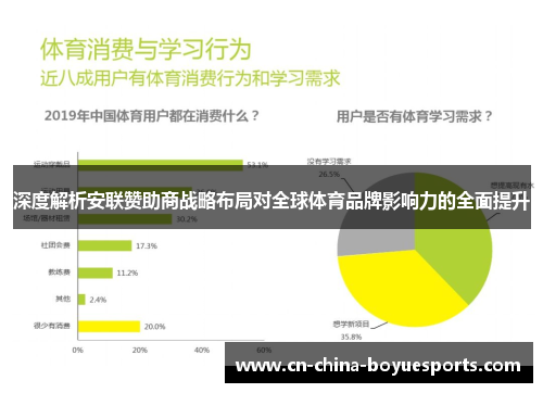 深度解析安联赞助商战略布局对全球体育品牌影响力的全面提升