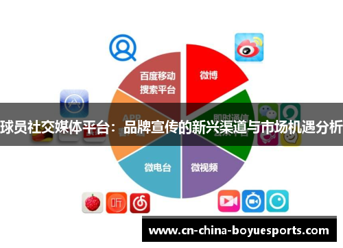 球员社交媒体平台:品牌宣传的新兴渠道与市场机遇分析 球员社交媒体平台:品牌宣传的新兴渠道与市场机遇分析