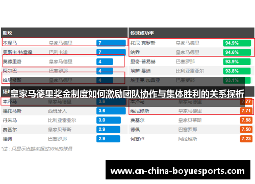 皇家马德里奖金制度如何激励团队协作与集体胜利的关系探析 皇家马德里奖金制度如何激励团队协作与集体胜利的关系探析