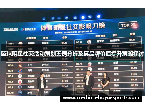 篮球明星社交活动策划案例分析及其品牌价值提升策略探讨 篮球明星社交活动策划案例分析及其品牌价值提升策略探讨