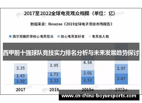 西甲前十强球队竞技实力排名分析与未来发展趋势探讨