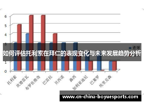 如何评估托利索在拜仁的表现变化与未来发展趋势分析