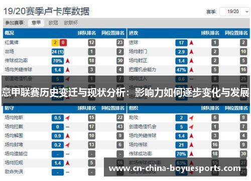 意甲联赛历史变迁与现状分析:影响力如何逐步变化与发展 意甲联赛历史变迁与现状分析:影响力如何逐步变化与发展