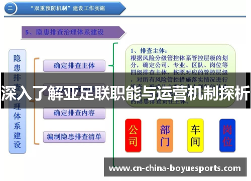 深入了解亚足联职能与运营机制探析