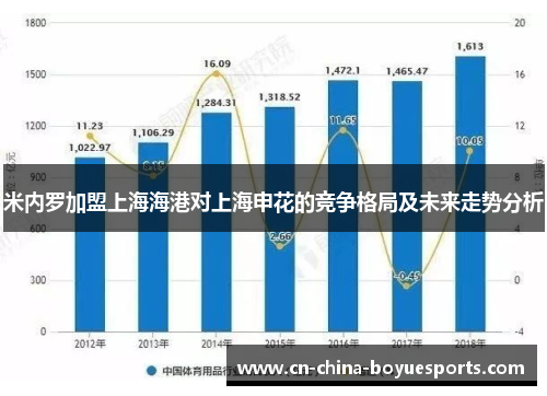米内罗加盟上海海港对上海申花的竞争格局及未来走势分析