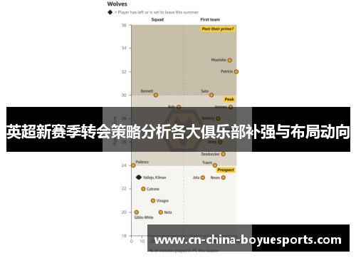 英超新赛季转会策略分析各大俱乐部补强与布局动向