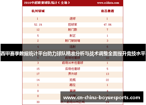 西甲赛季数据统计平台助力球队精准分析与战术调整全面提升竞技水平