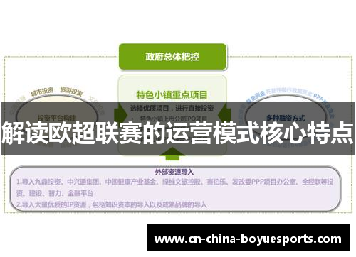 解读欧超联赛的运营模式核心特点