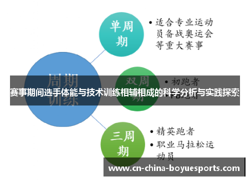 赛事期间选手体能与技术训练相辅相成的科学分析与实践探索